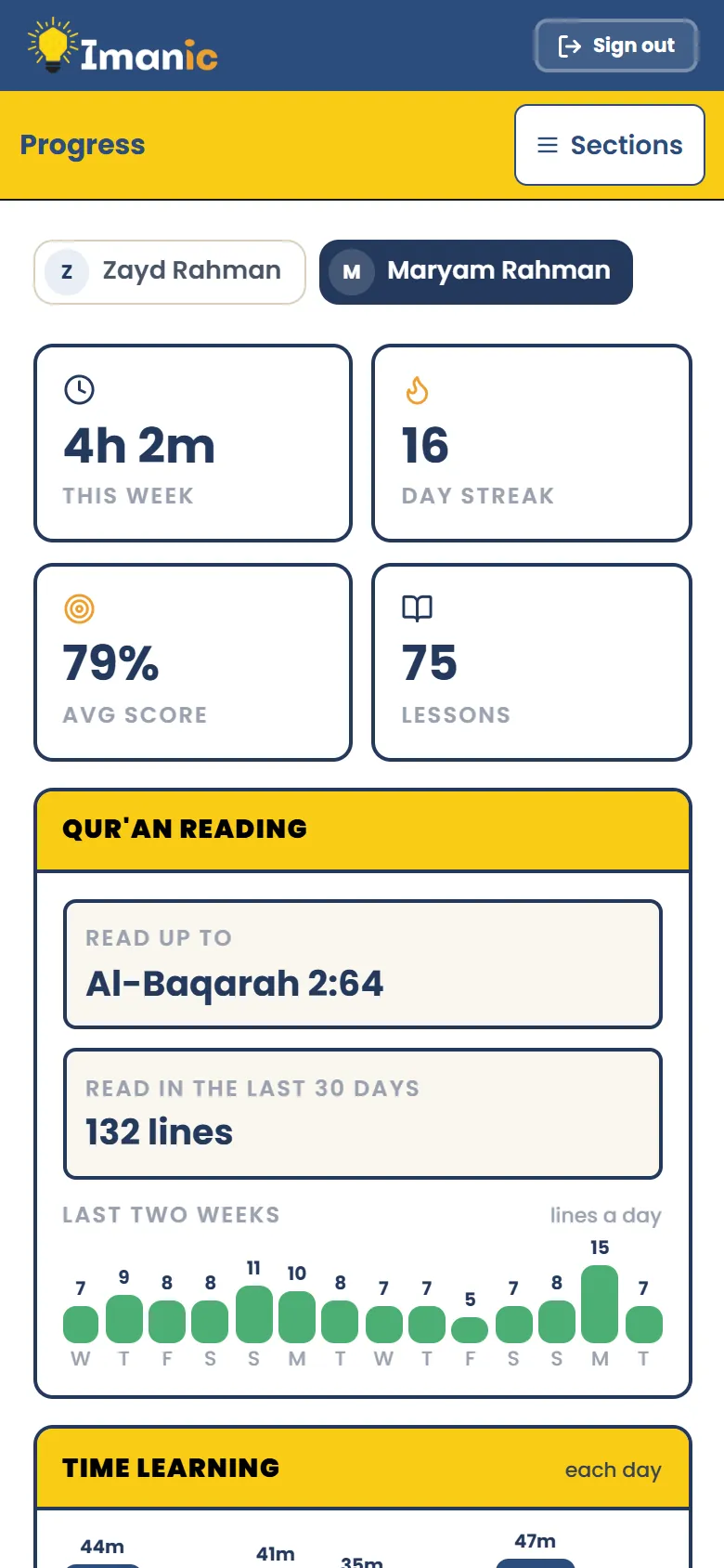 The Progress tab in the parent’s app on a phone: time spent learning this week, the day streak, scores, lessons done and Qur’an reading