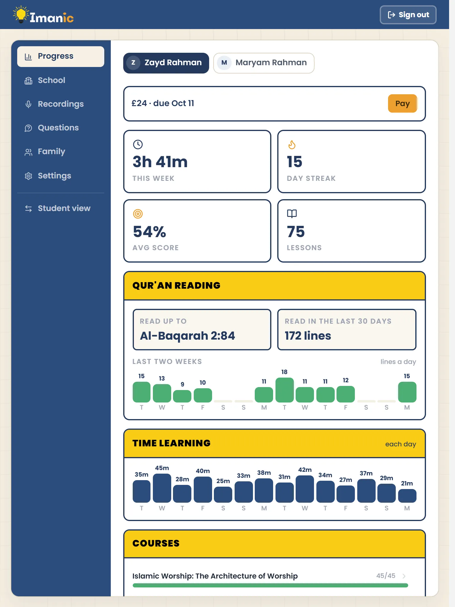 The Progress tab in the parent’s app on a tablet: time spent learning, scores, Qur’an reading and each course